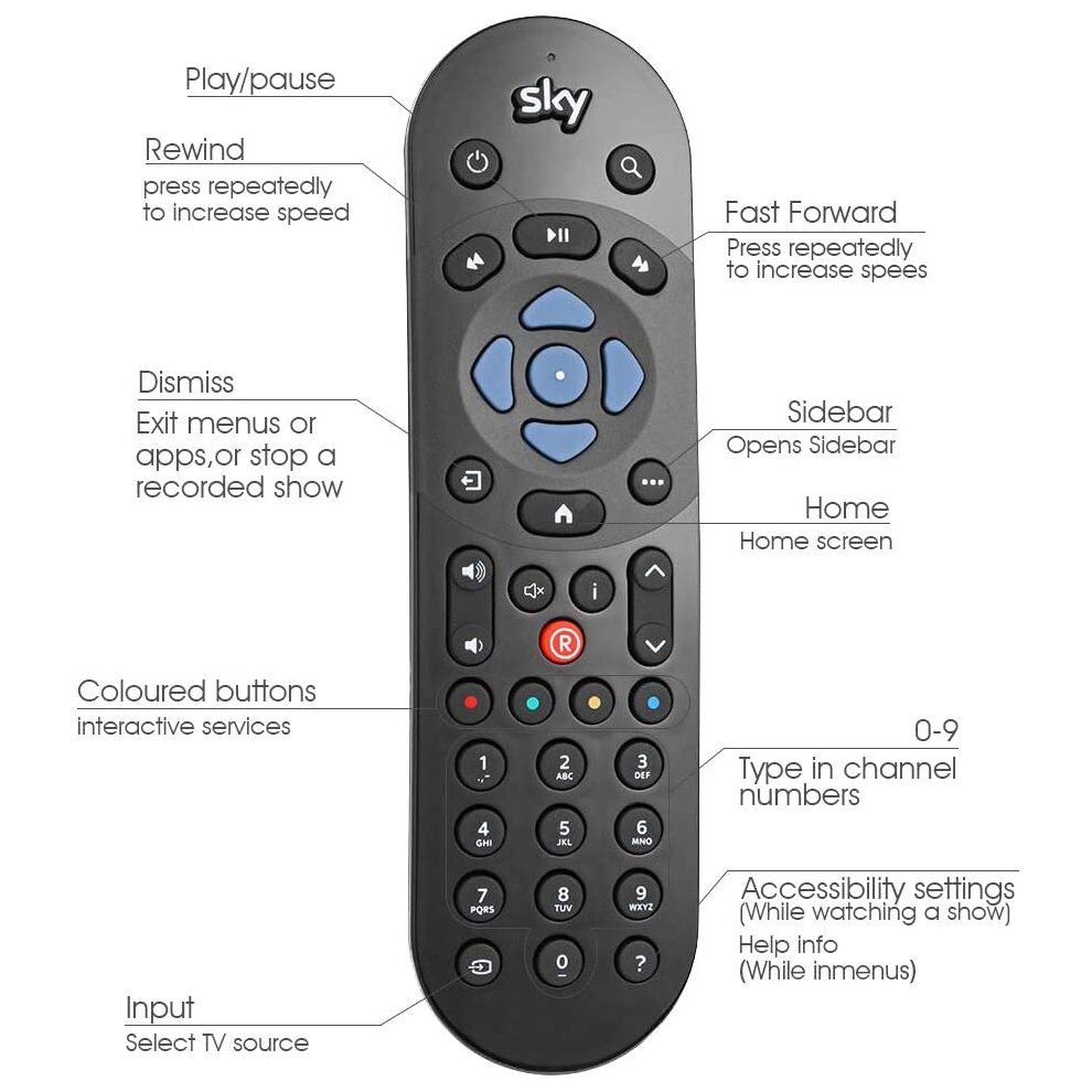 Gans Montieren Mach Einfach Tv Button On Sky Remote Beispielsweise 